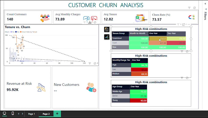 do public procurement analytics dashboard power bi project