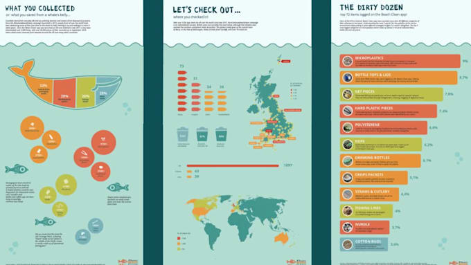 create modern infographic templates, poster, graph, maps, timeline