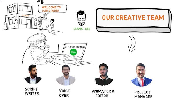create a whiteboard animation and doodle explainer video