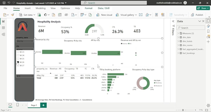 build dynamic power bi reports with insights