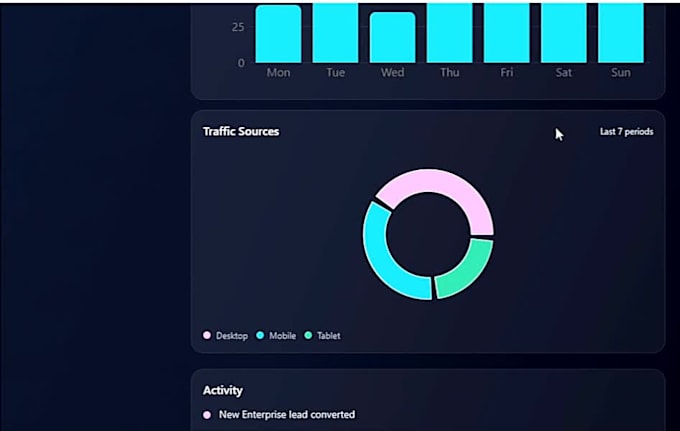 build custom web application using react, nodejs and API integrations