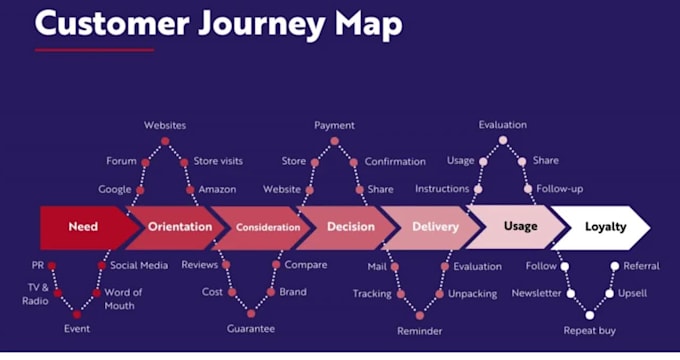 design stunning course presentations for masterclasses and training