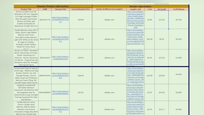be your amazon, ebay, walmart, etsy, shopify and wayfair virtual assistant