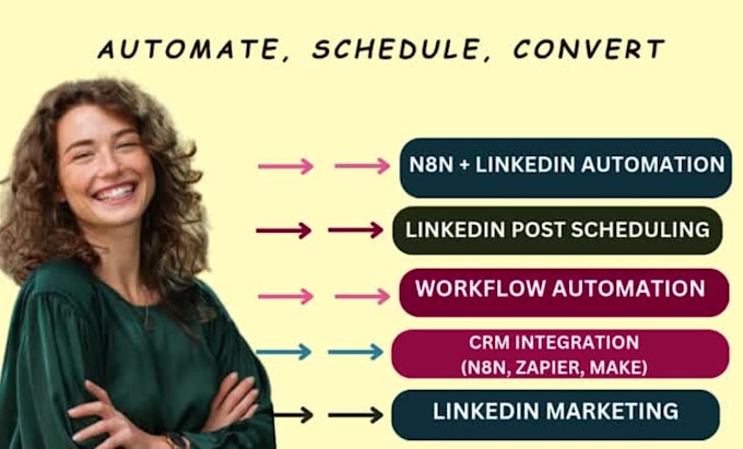 be your n8n workflow automation expert for linkedin automation post scheduling
