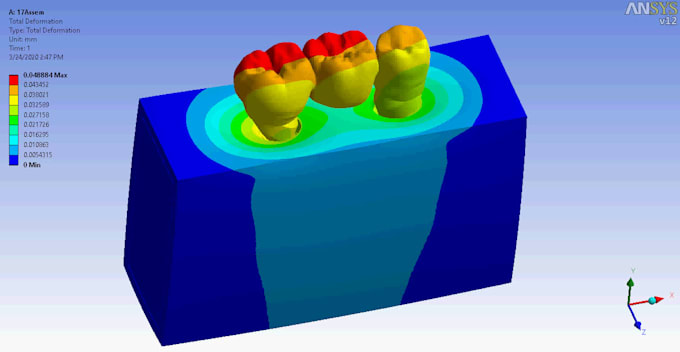 perform fea and cfd analysis on your product