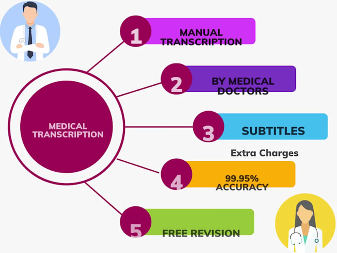 do accurate and professional medical transcription
