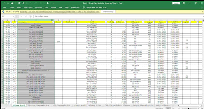 do microsoft office ms excel formulas, pivot, graph, ms word