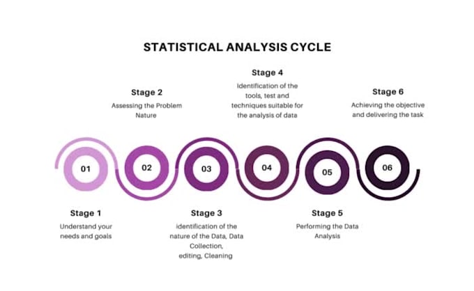 Perform analysis of business statistics by r studio and spss by ...