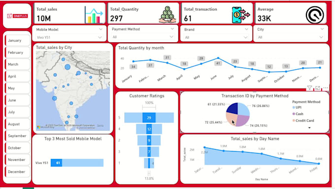 create interactive excel dashboards for data analysis and reporting