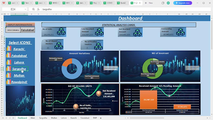 create excel dashboards, pivot tables ,graphs and charts