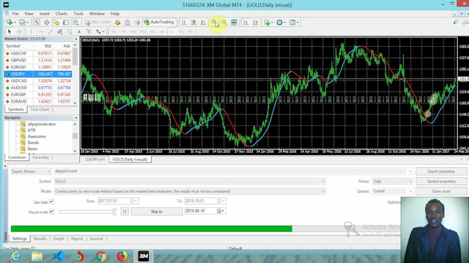 create or modify mt4,5 experts and indicators