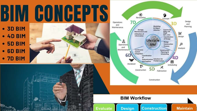 do construction project management in report writing, gant chart