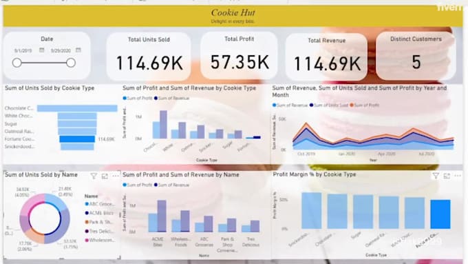 be your data analyst and visualization expert from ukraine