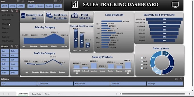 Be excel data analyst for dynamic and interactive dashboard with vba ...