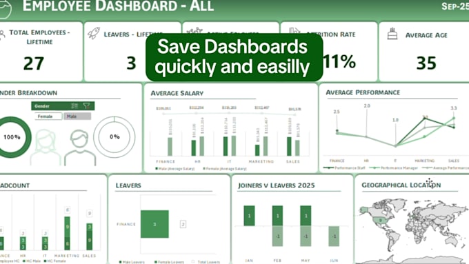 create custom excel employee dashboard for your HR management
