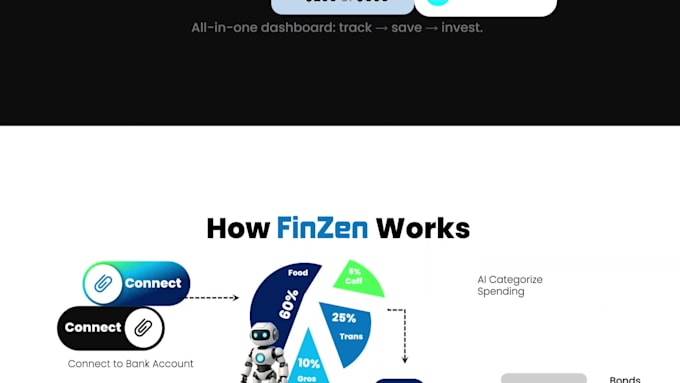 do presentation or pitch deck design