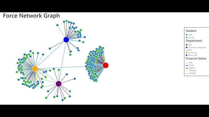 data visualization in graphs and charts