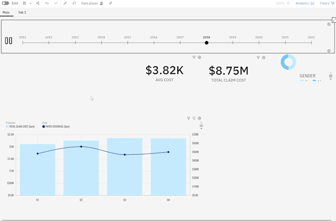 create a dashboard  with IBM cognos analytics
