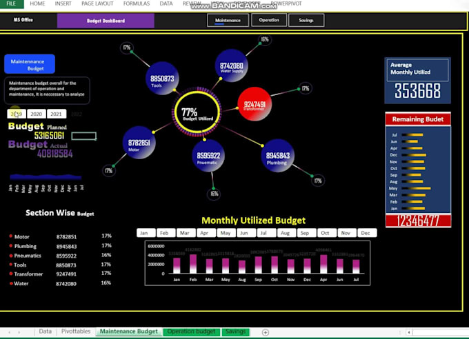 design a dynamic automated excel dashboard