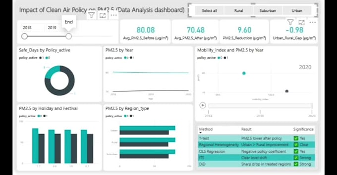 create interactive excel, power bi or streamlit dashboards for your business