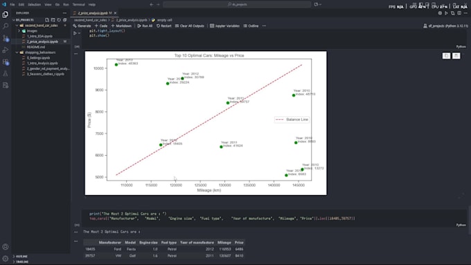 clean, analyze, and visualize your dataset using python