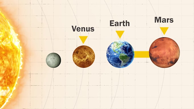 explainer documentary videos and map animation like vox