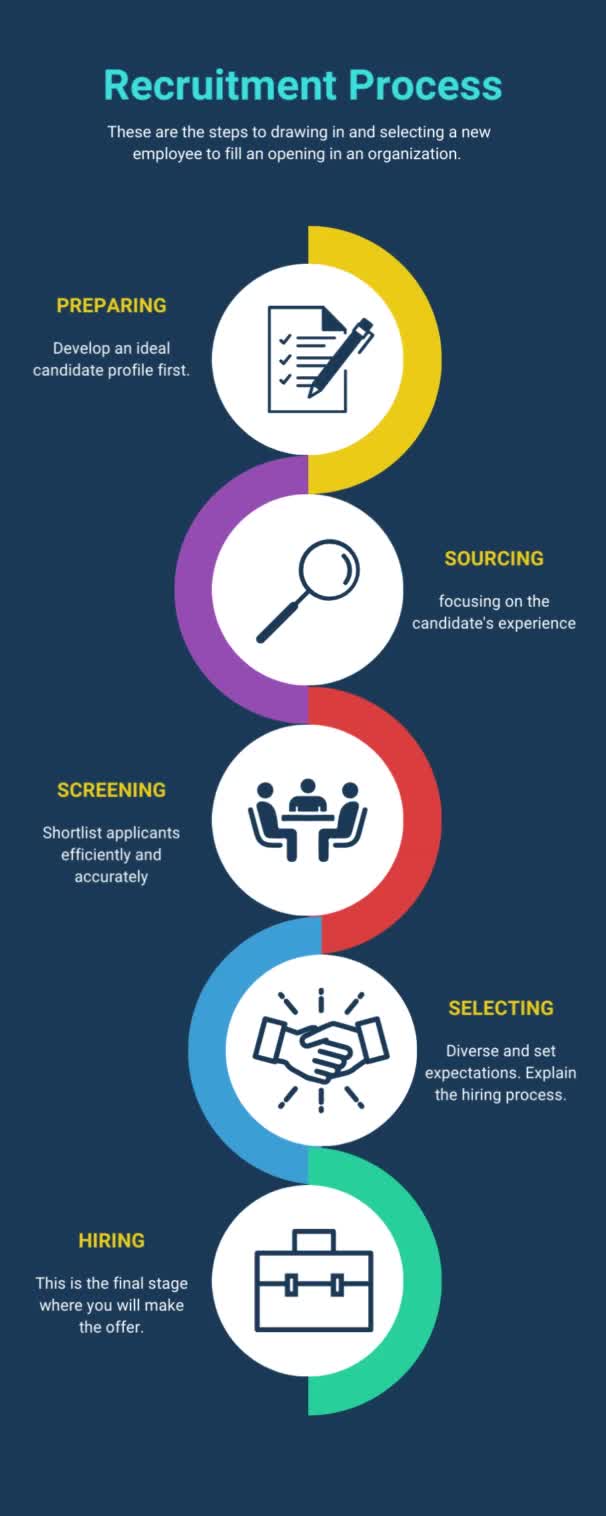 Create infographic design to explain complex ideas by Desmond7121 | Fiverr