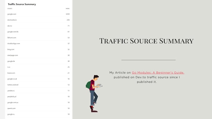 write business converting SEO optimized articles and blogs