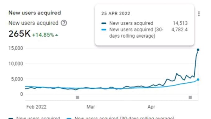 write great app description with expert aso strategy