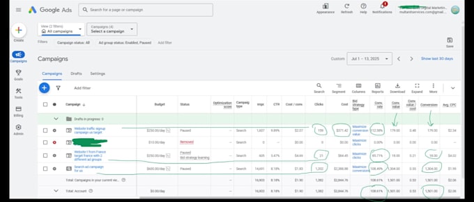 setup, manage and optimize your google ads adwords campaigns