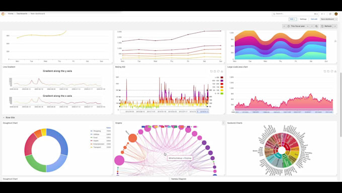 create professional grafana dashboards with unique designs