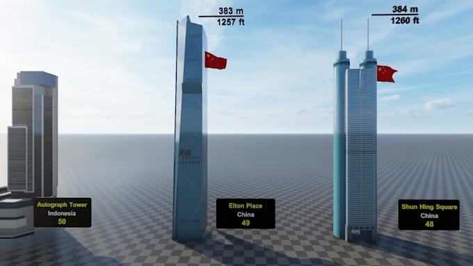 Create viral 3d size comparison video by Moni_ds | Fiverr