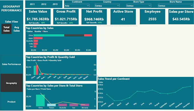 create professional power bi dashboards for business insights