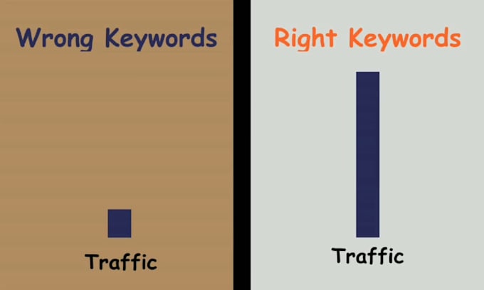 do semrush keyword research to boost your website SEO