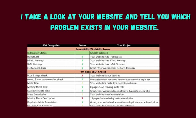 assist advance SEO audit report and competitor analysis