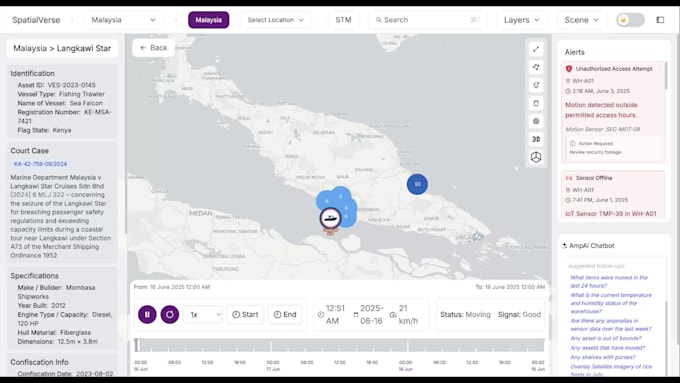 build realtime dashboards and digital twins
