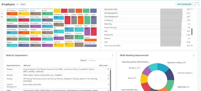 be your expert data engineer