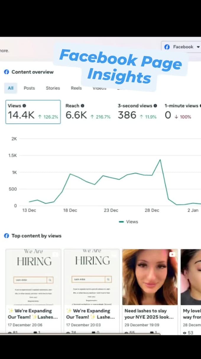 increase reach on social media, ai content marketing manager