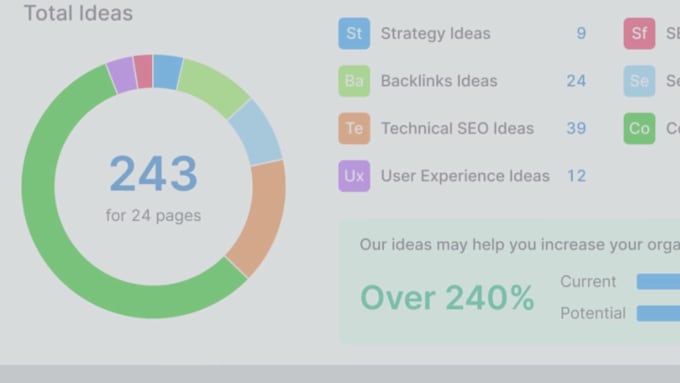 do perfect web 2 0 backlinks with modern SEO strategies