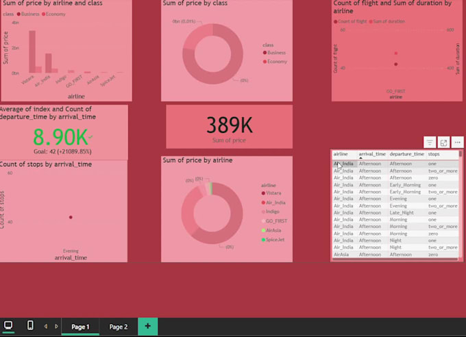 do data analytics data cleaning data visualization