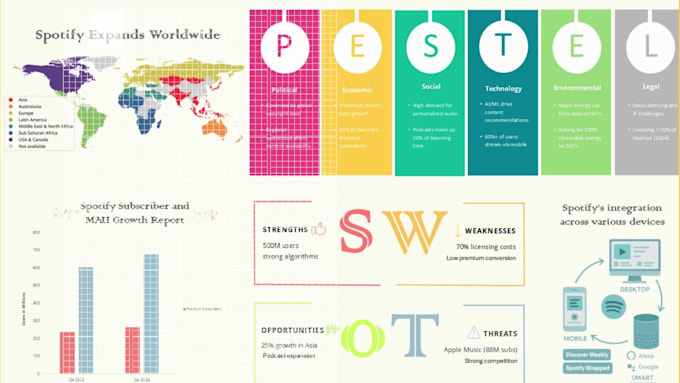 design a professional scientific, academic, or research poster