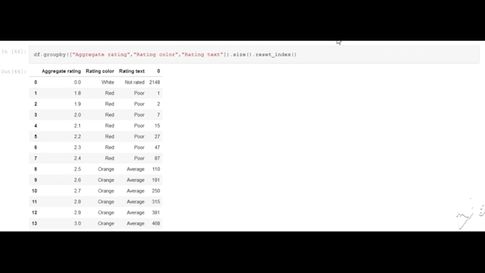 do machine learning python projects