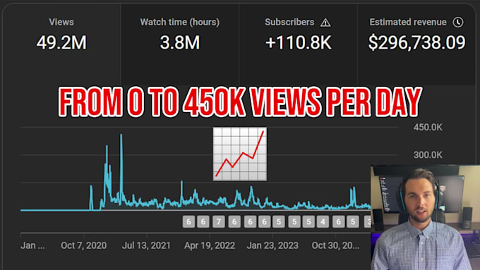 help you create a successful youtube channel