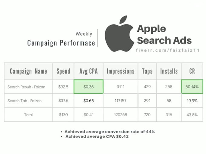 setup optimized apple search ads for your app or game