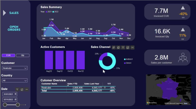 Create a professional power bi dashboard by Iryna_delekh | Fiverr