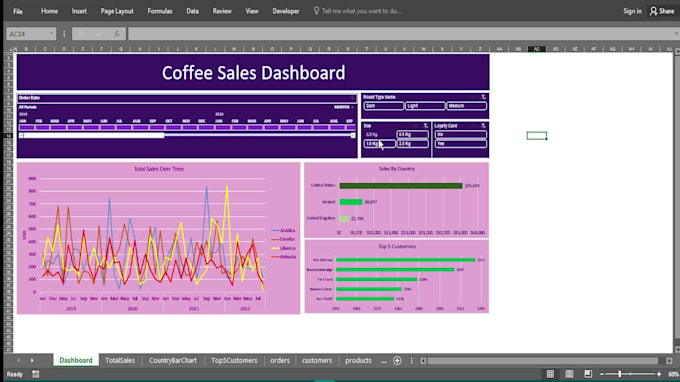 offer ms excel services and dashboards