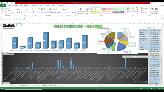 Make Excel Graphs, Data Visualization And Sales Dashboard By Solutions 