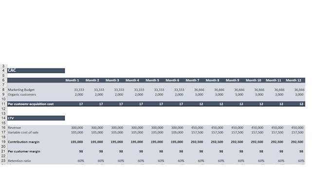 do sale forecast , mortgage schedule and cash flows