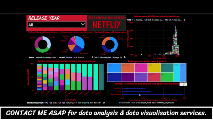create interactive power bi dashboards