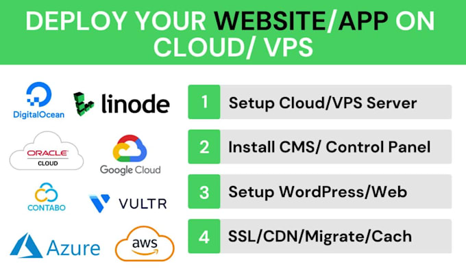 setup and fix website or apps on AWS, digitalocean, linode, gcp, and any vps